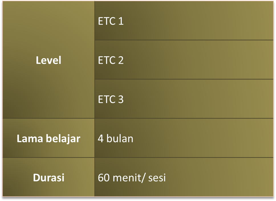 tabel ETC